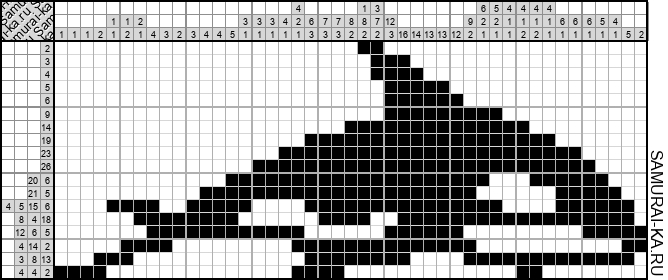 Японский кроссворд - Косатка решай онлайн без регистрации и бесплатно.
