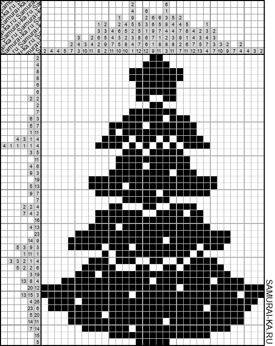 Японский кроссворд - Новогодняя ёлочка решай онлайн без регистрации и бесплатно.