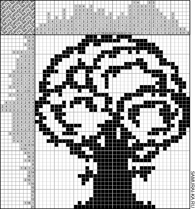 Японский кроссворд - Дерево решай онлайн без регистрации и бесплатно.