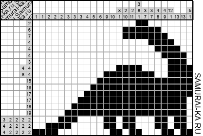 Японский кроссворд - Динозавр решай онлайн без регистрации и бесплатно.