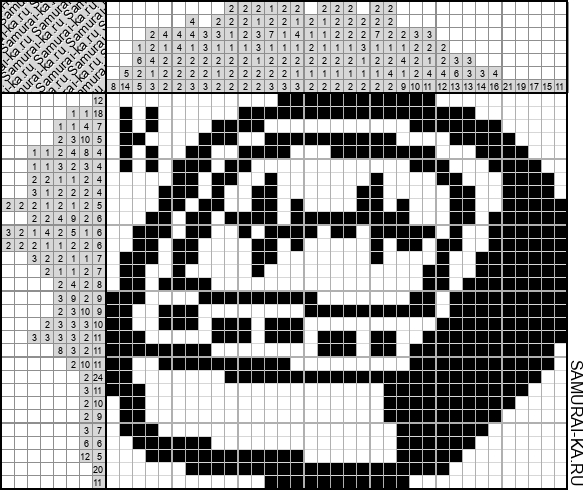 Японский кроссворд - Кардиостимулятор решай онлайн без регистрации и бесплатно.