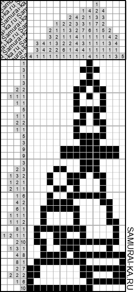 Японский кроссворд - Шахматы решай онлайн без регистрации и бесплатно.